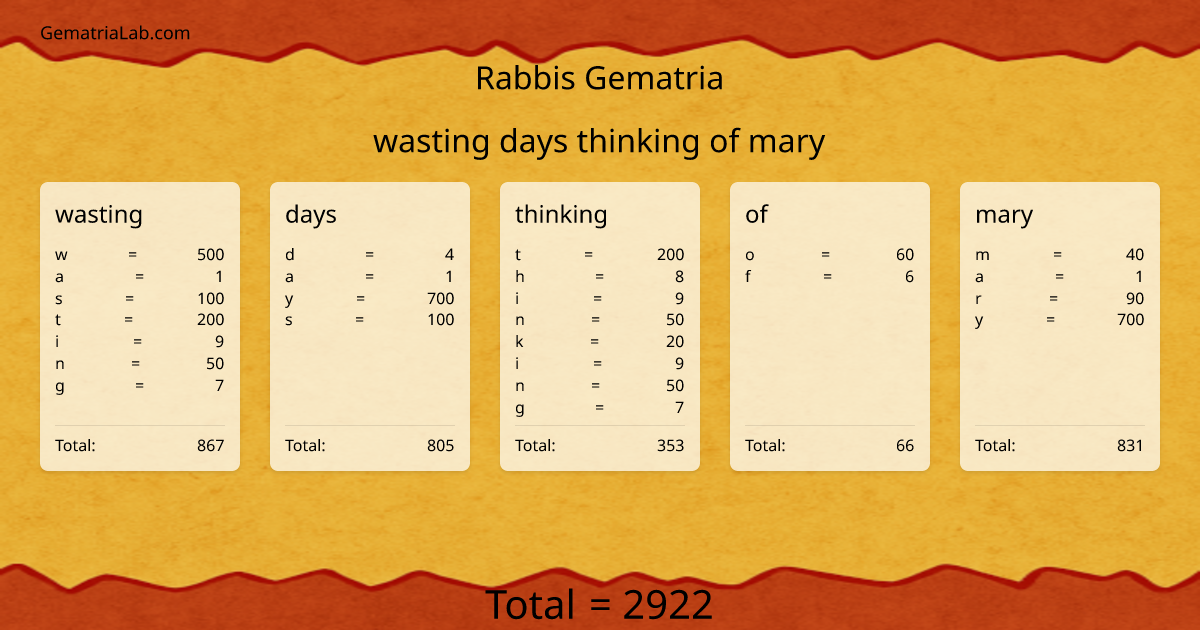 wasting days thinking of mary in rabbis Gematria